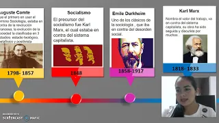 Línea de Tiempo Surgimiento de la Sociología