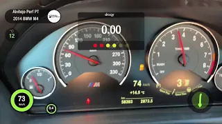 Alvitejo Perf Bmw M4 Kratos turbos 4,7