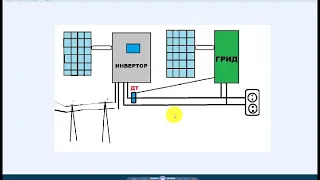 На Пальцах -  Совместная работа Инвертора с Грид инвертором,  И Ггриды из ЕВРОПЫ зло