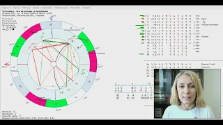 Хорар. Есть ли угрозы здоровью членам семьи перед поездкой?