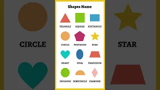 Shapes Chart In English | Shapes | Names of Shapes | Geometry | Shapes for Kids