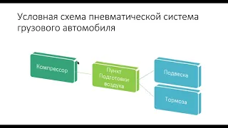 Пневматика грузового автомобиля