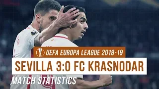 Sevilla 3:0 FC Krasnodar (UEFA Europa League 2018-19 | Match Stats)