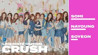 [Line Distribution] CRUSH - Produce 101 (Top 22 Ver.)