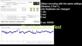 Obs recording test increase 2Mbps Qualities,h264 Keyframe Test