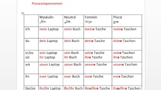 Lektion 14 Possessivpronomen ضمایر ملکی در زبان آلمانی