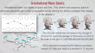 Revealing the Hidden Universe with Supercomputer Simulations of Black Hole Mergers