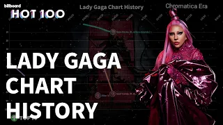 LADY GAGA: Billboard Hot 100 Chart History (2008 - 2022)