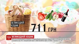 ТСН дізнавалась вартість великоднього кошика у 2019 році