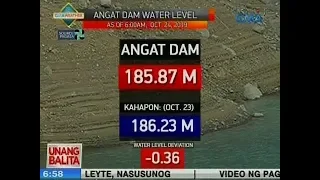 UB: Water level sa Angat Dam, bumaba pa