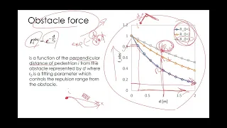 CVEN9422 Lecture week 9: pedestrian modelling with the social force model (part 2)