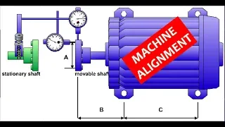 How to do the alignment of shafts, compressors and couplings. Animated Tutorial