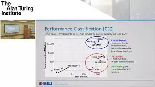 Solving Private Set Intersection via Cuckoo Hashing: Benny Pinkas, Bar-Ilan University, Israel