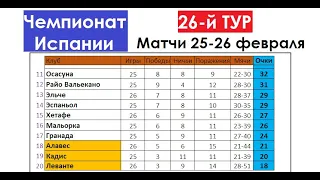 Футбол // Ла Лига 2021-22 (Чемпионат Испании) // 26-й тур // Матчи 25-26 февраля // Таблица