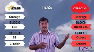AWS vs Oracle Cloud  - IaaS comparison - CloudCompare 01