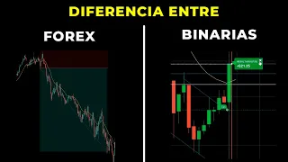 Diferencia entre Forex y Binarias