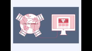 The Internet vs The Web -  Mac's Tech Tips