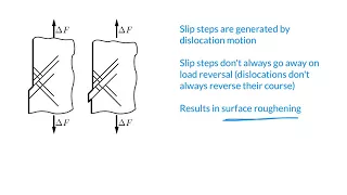 fatigue failure of metals