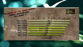 11700K vs 10700K vs 9700K vs 8700K vs 7700K vs 6700K vs 4790K