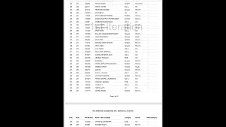 Upsc service allocation list 2023…kis kisko konsi service mili.