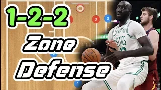 How To Run a 1-2-2 Zone Defense in Basketball