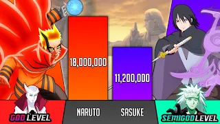 Naruto Vs Sasuke Power Levels - SP Senpai 🔥