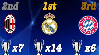 All-Time Top UEFA Champions League Football Clubs