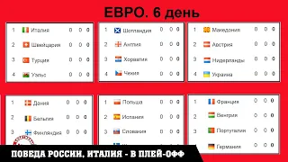 Чемпионата Европы по футболу (EURO 2020). 2 тур. Таблицы. Результаты. Расписание.