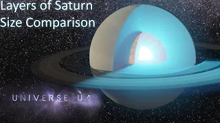 Layers of Saturn Size Comparison (2020) 3D 4K 60FPS