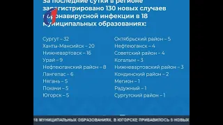 Количество заболевших коронавирусной инфекцией растет с каждым днем.  ТК «Первый Советский»