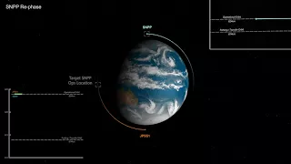 JPSS Concept of Operations: Constellation Management