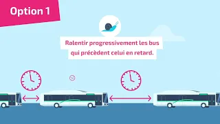 ⏱ Comment remettre un bus en retard à l'heure ? Exemple de TAN (Nantes)