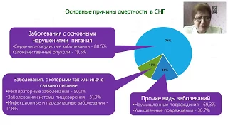 Wellness вебинар. Елена Демченко