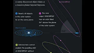 Could There Be a Planet 9