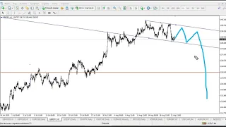 Прогноз форекс на 24 августа 2020. Форекс сигналы. Аналитика Forex.