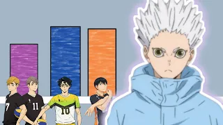 HAIKYUU POWERLEVEL: DIE BESTEN SPIELER AUS STAFFEL 4 | HAIKYUU NETFLIX DEUTSCH