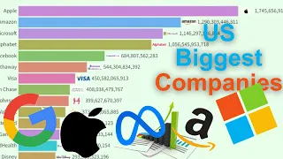 Top 15 Largest US Companies by Market Cap 1990 - 2023