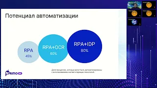 RPA+OCR: идеальный симбиоз для автоматизации повседневной работы компаний