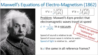 Relativity 101b: Introduction to Special Relativity