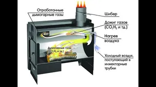 Печка буржуйка в гараж. The iron stove is handmade.