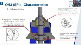 Short Course #19: Overhung Process Pumps – Part 2 - Eastern Session