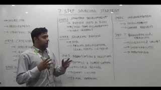 7 Step Sourcing Strategy