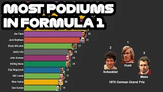 Drivers with most podiums in Formula 1 - all time ranking