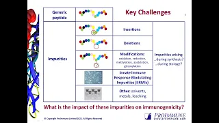 Evaluating immunogenicity risk of complex peptide products