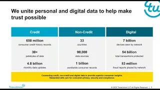 Assessing the total cost of fraud in your fraud prevention strategy