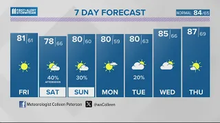 Sunny and dry Friday, showers possible this weekend | June 6, 2024 #WHAS11 11 p.m. Weather