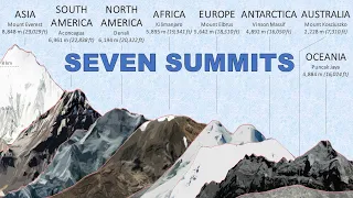 Earth’s Highest 7 (or 8+) Mountains by Continent (“Seven Summits”)