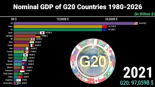 Nominal GDP of G20 Countries (1980-2026)/ G20 Countries by GDP