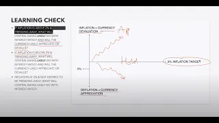 How To Forecast Huge Trends Using Forex Fundamental Analysis - Webinar