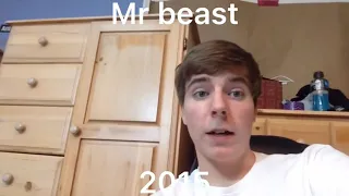 Evolution of Mr beast